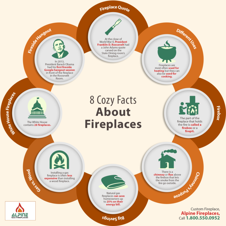 8 Cozy Facts About Fireplaces Shared Info Graphics