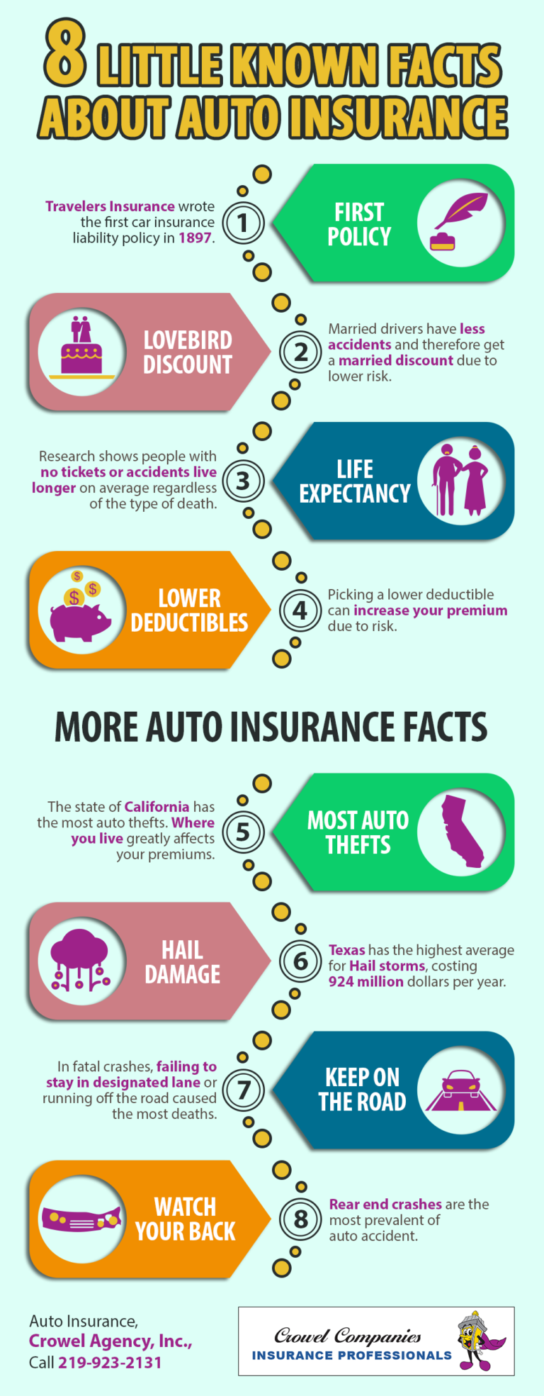 8 Little Known Facts About Auto Insurance | Shared Info Graphics