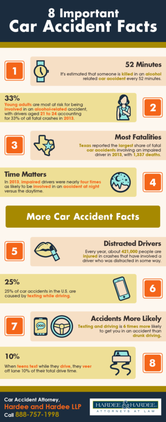 8 Important Car Accident Facts Shared Info Graphics