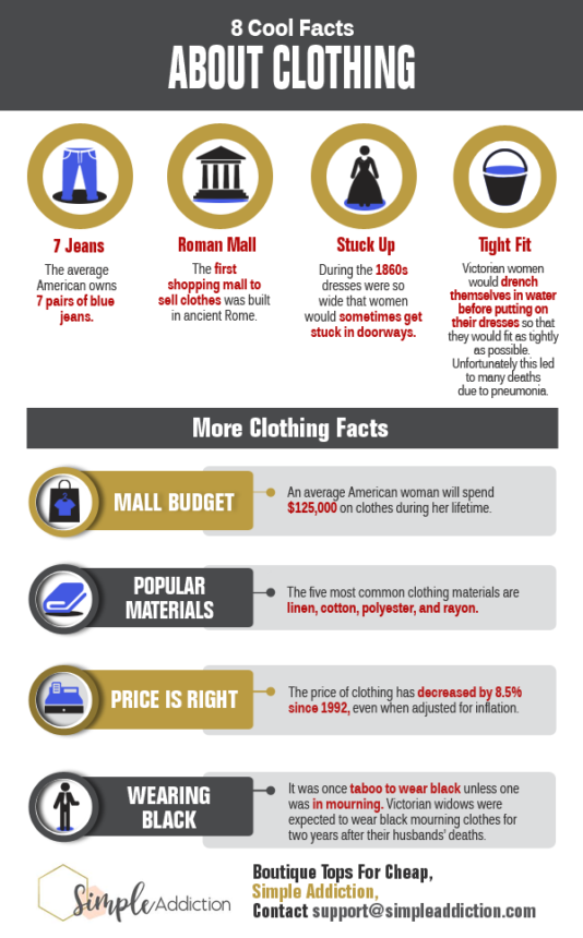 8 Cool Facts About Clothing Shared Info Graphics