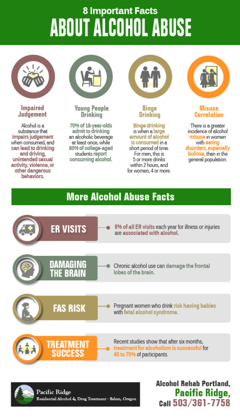 8 Important Facts About Alcohol Abuse | Shared Info Graphics