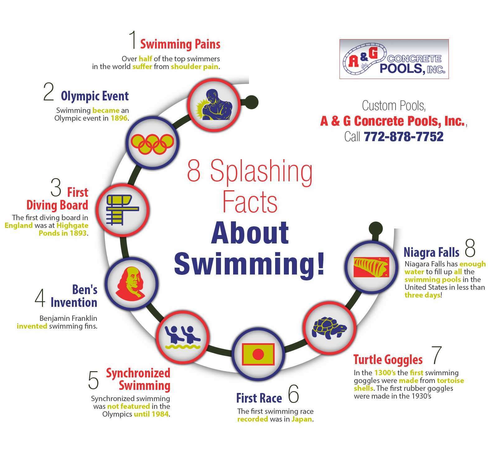 8 Splashing Facts About Swimming! | Shared Info Graphics