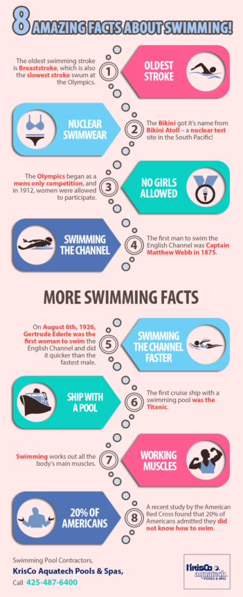 8 Amazing Facts About Swimming! | Shared Info Graphics