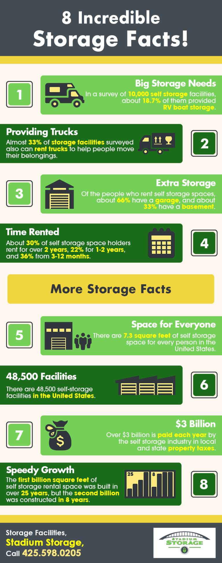 8 Incredible Storage Facts! Shared Info Graphics
