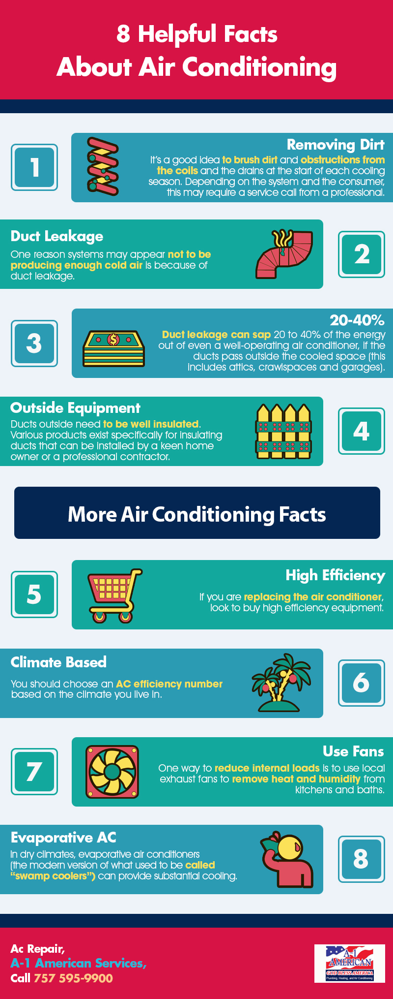 8 Helpful Facts About Air Conditioning | Shared Info Graphics