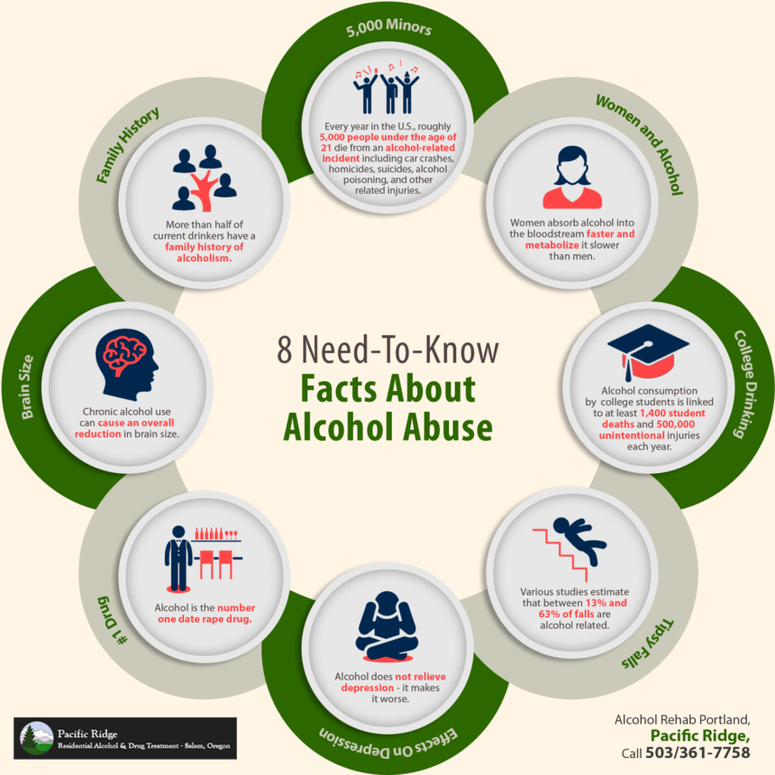 8 Need-To-Know Facts About Alcohol Abuse | Shared Info Graphics