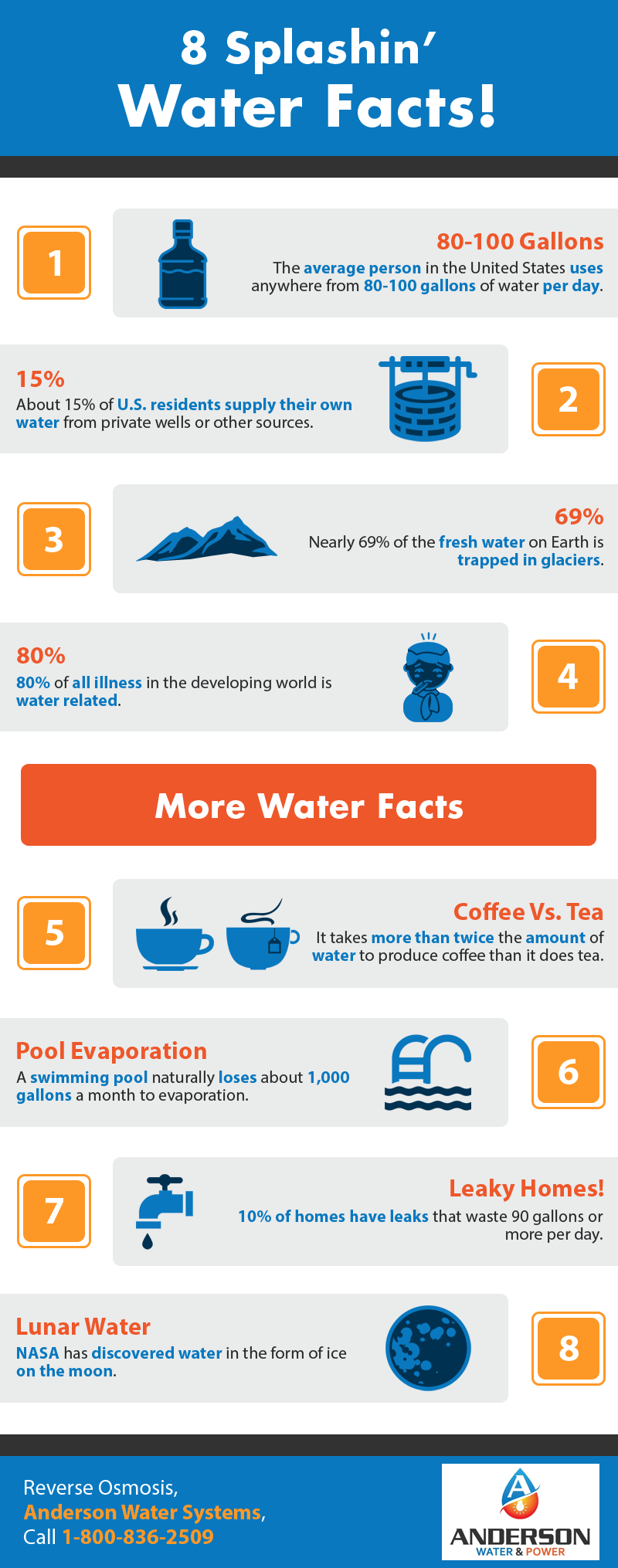 8 Splashin' Water Facts! | Shared Info Graphics