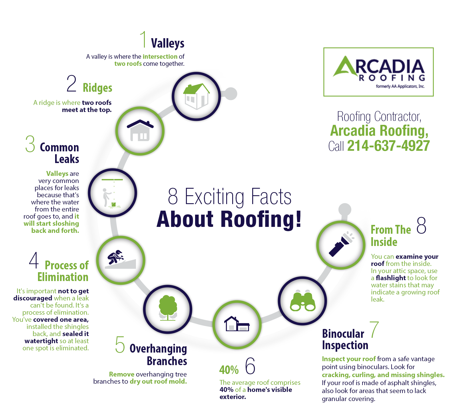 8 Exciting Facts About Roofing Shared Info Graphics