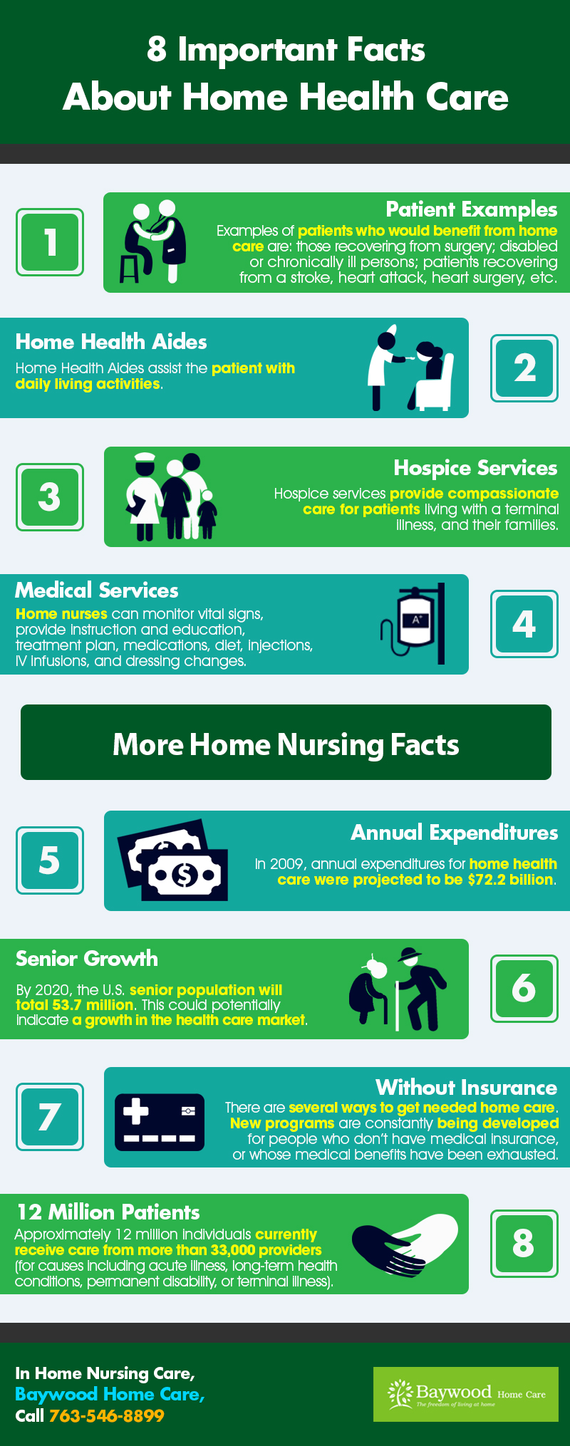 8-important-facts-about-home-health-care-shared-info-graphics