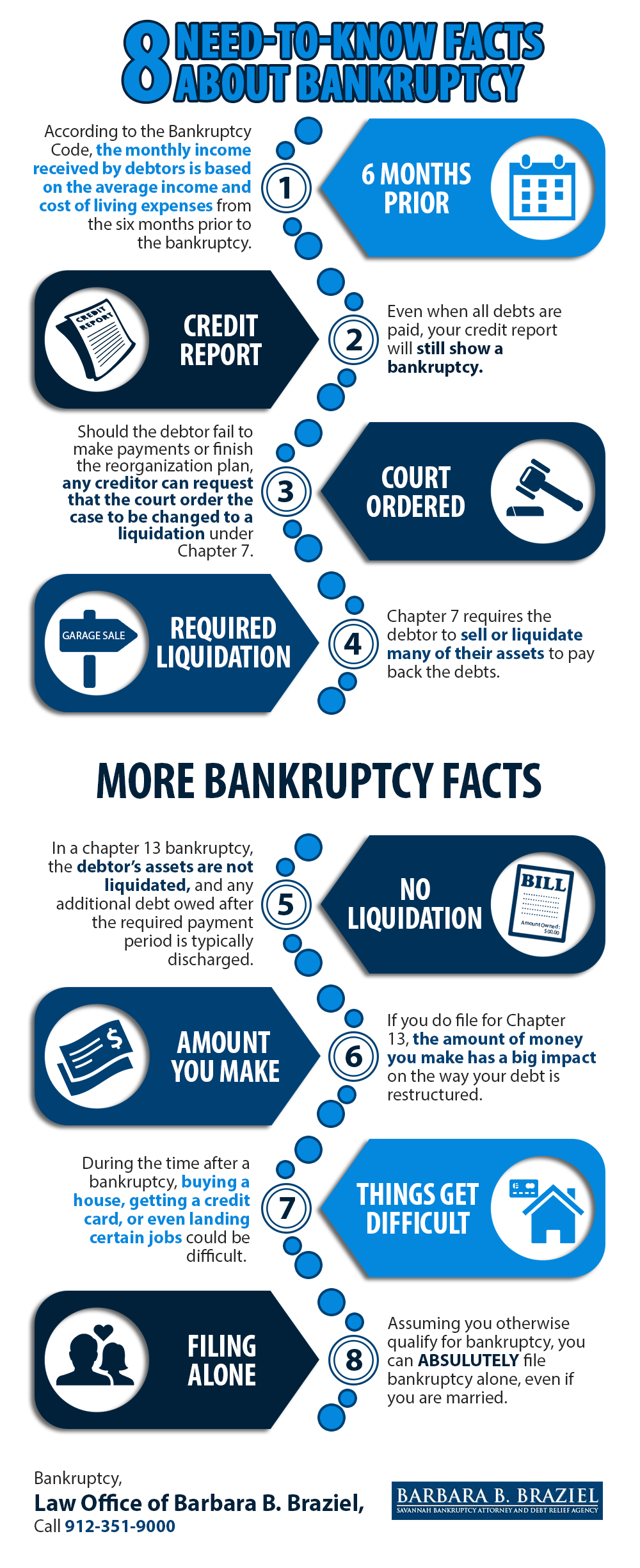 Facts About Bankruptcies at Summer Alfred blog