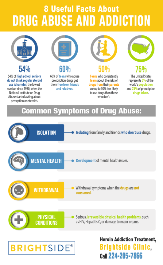 8 Useful Facts About Drug Abuse and Addiction | Shared Info Graphics