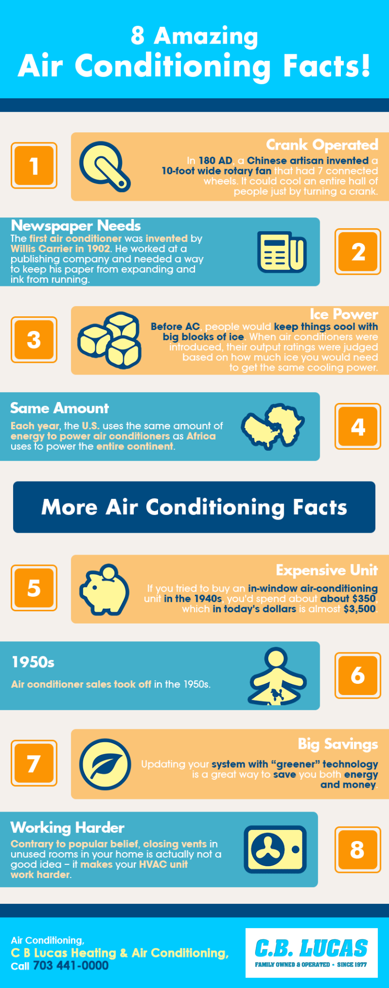 8 Amazing Air Conditioning Facts! Shared Info Graphics