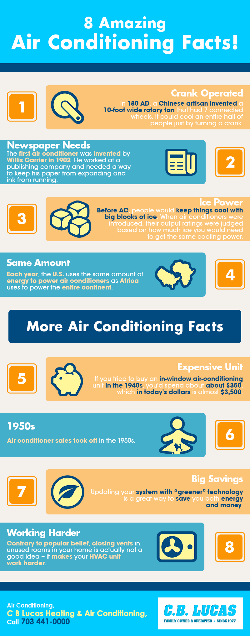 8 Amazing Air Conditioning Facts! | Shared Info Graphics