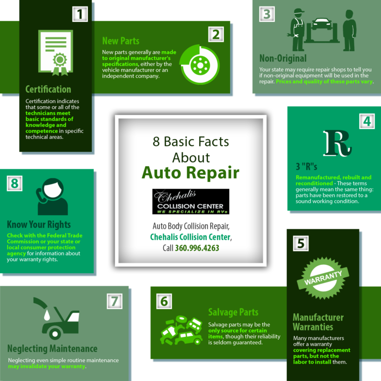 8 Basic Facts About Auto Repair | Shared Info Graphics