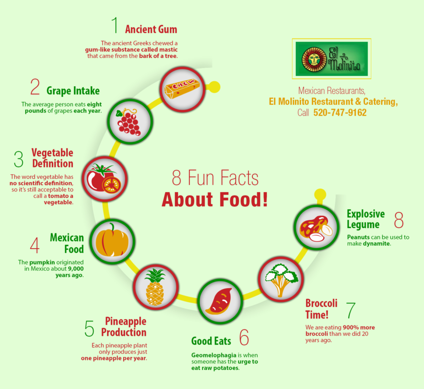 8-fun-facts-about-food-shared-info-graphics