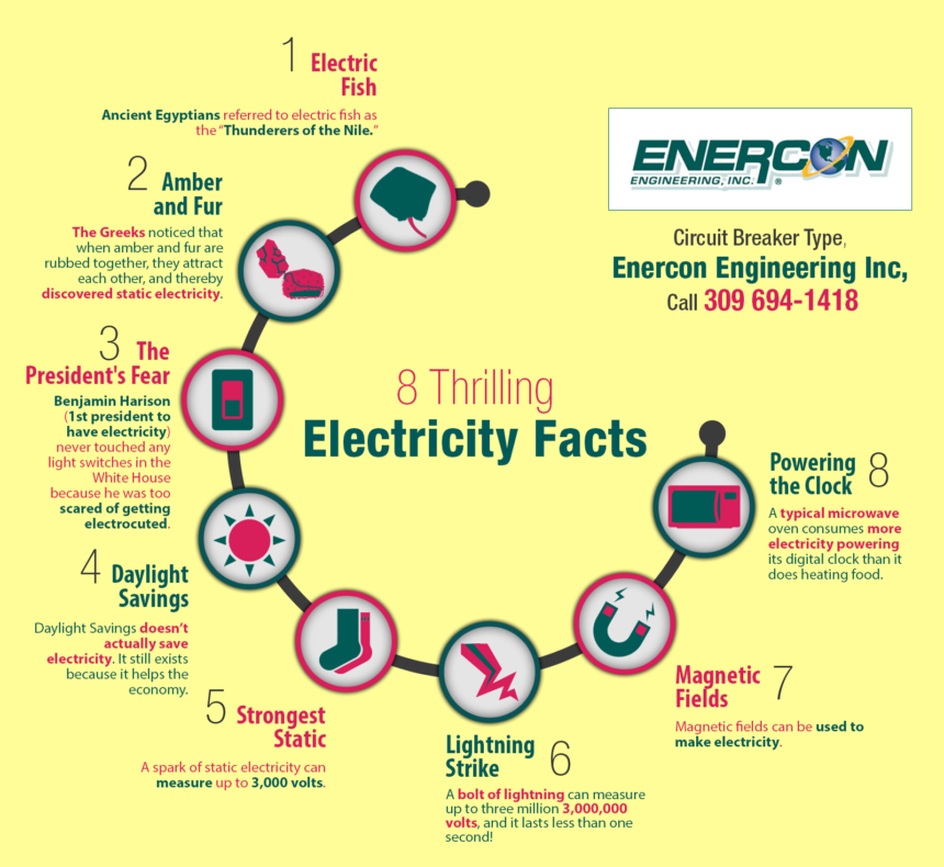 8 Thrilling Electricity Facts | Shared Info Graphics