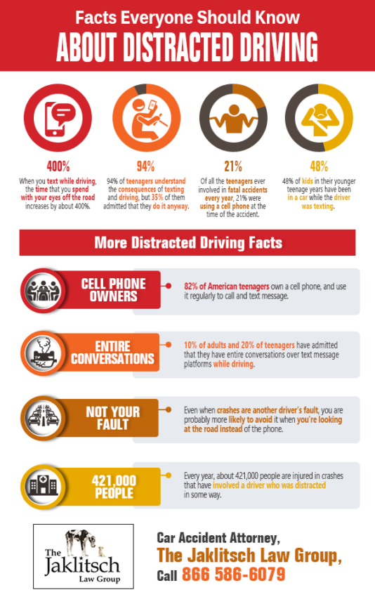 Facts Everyone Should Know About Distracted Driving | Shared Info Graphics