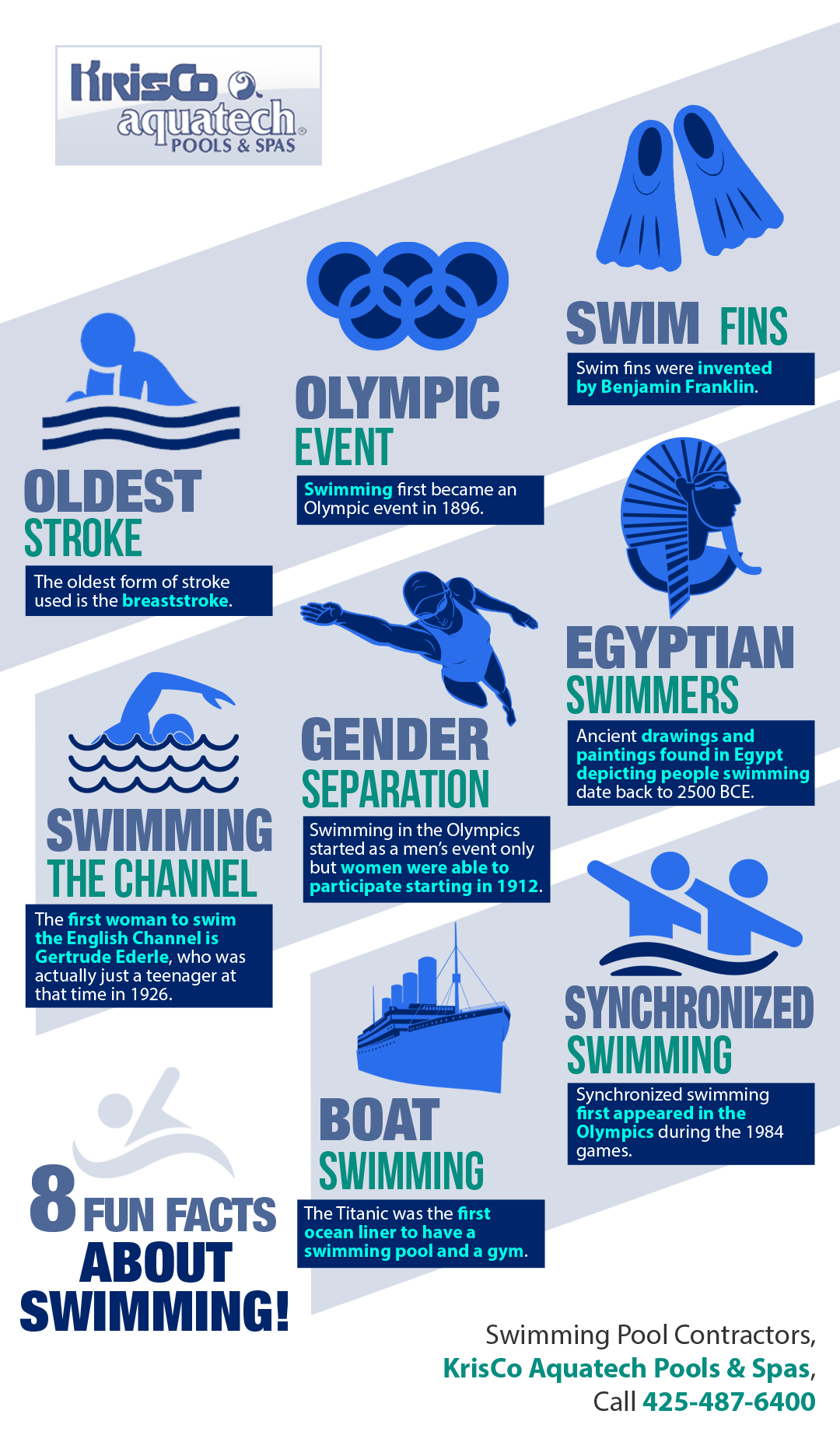 8 Fun Facts About Swimming Shared Info Graphics