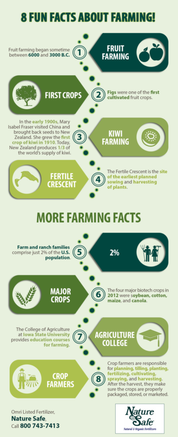 8 Fun Facts About Farming! | Shared Info Graphics