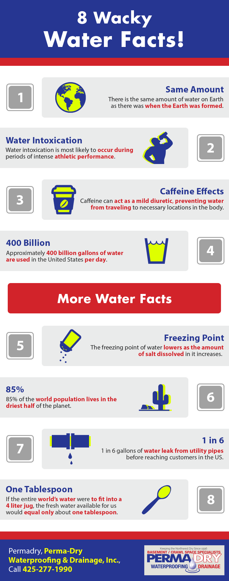 8 Wacky Water Facts! | Shared Info Graphics