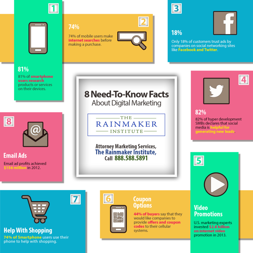 8 Need To Know Facts About Digital Marketing Shared Info Graphics 1737