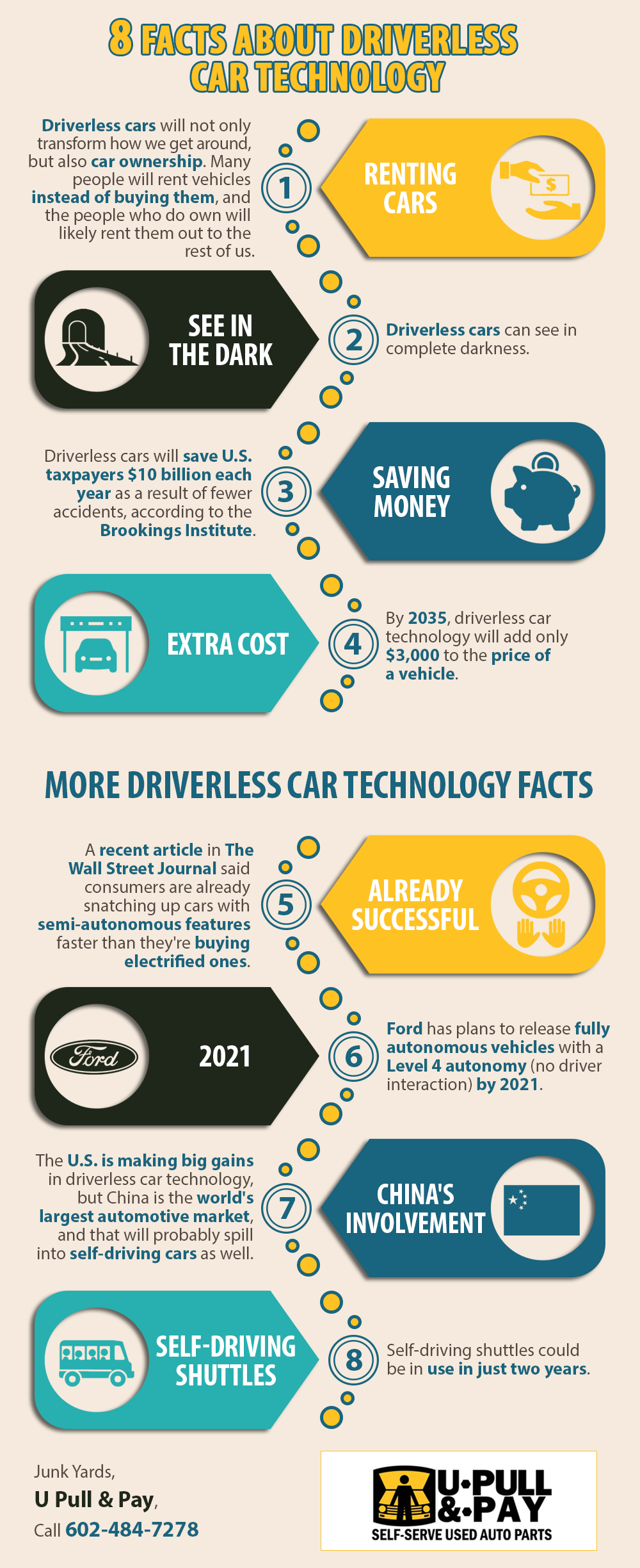 8 Facts About Driverless Car Technology | Shared Info Graphics