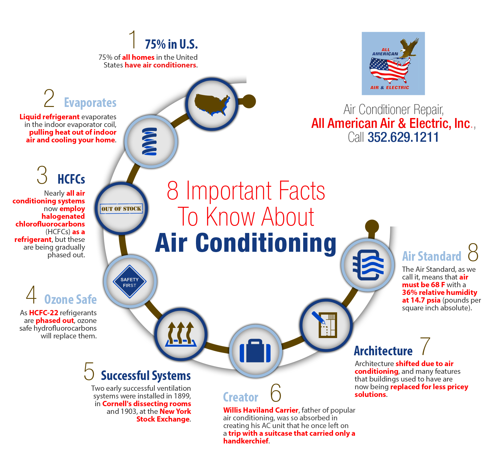 8 Important Facts To Know About Air Conditioning Shared Info Graphics 6756