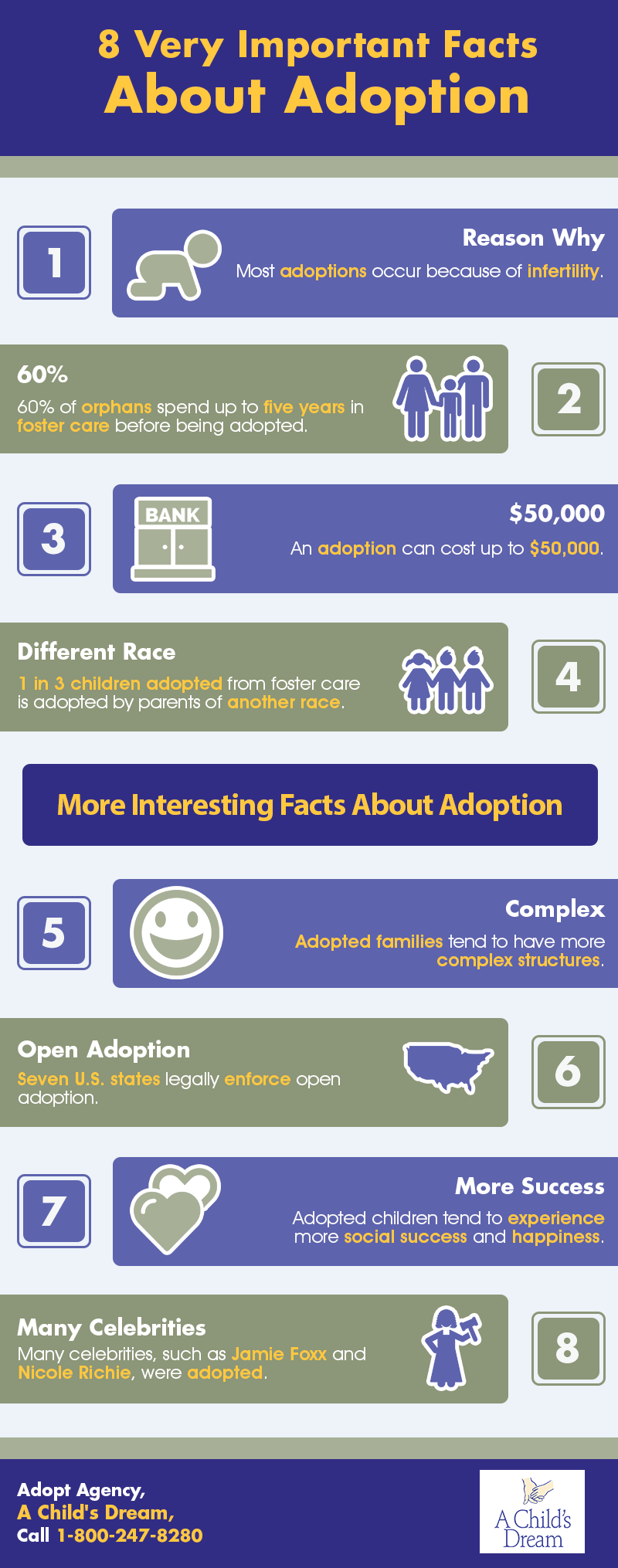 8-very-important-facts-about-adoption-shared-info-graphics