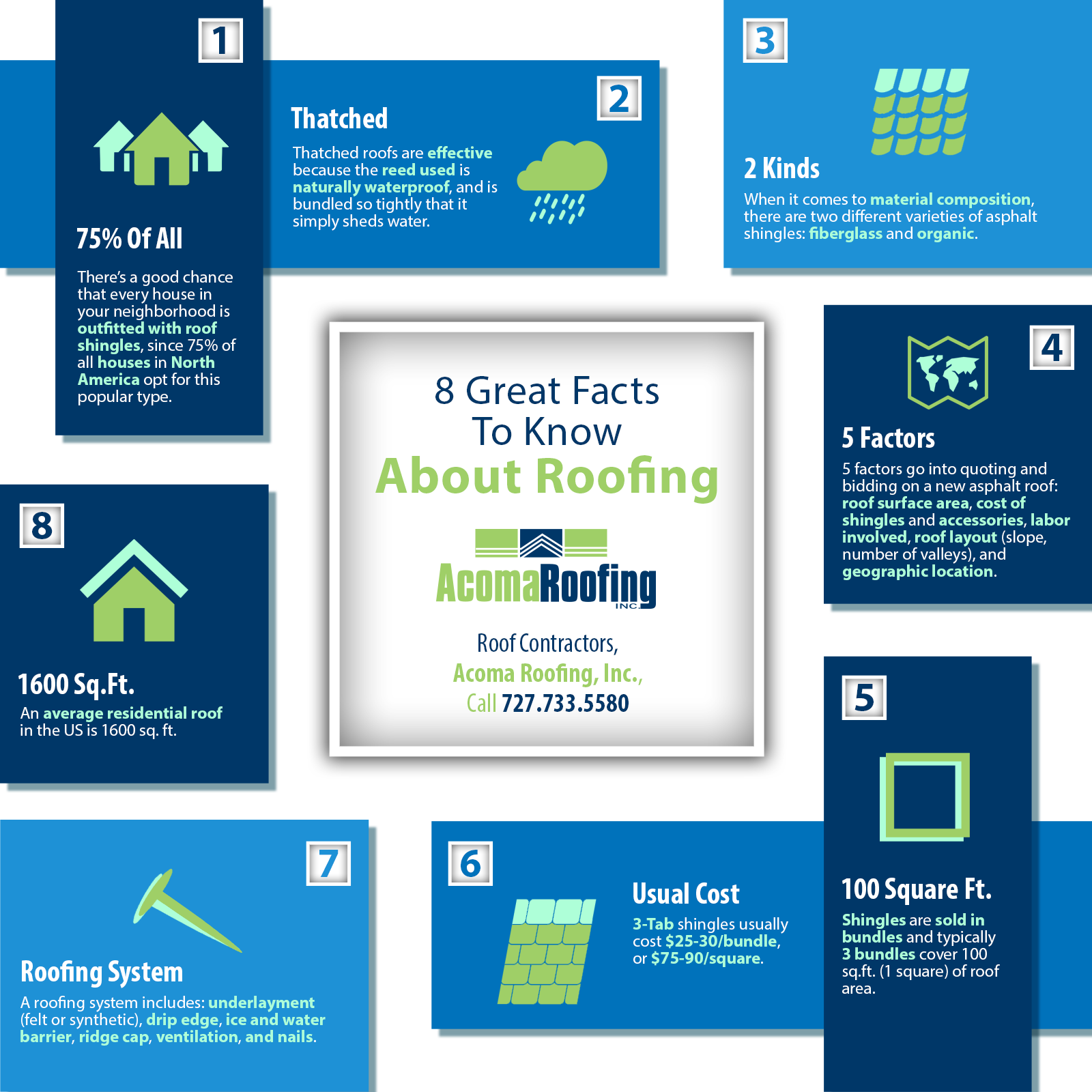 8 Great Facts To Know About Roofing Shared Info Graphics