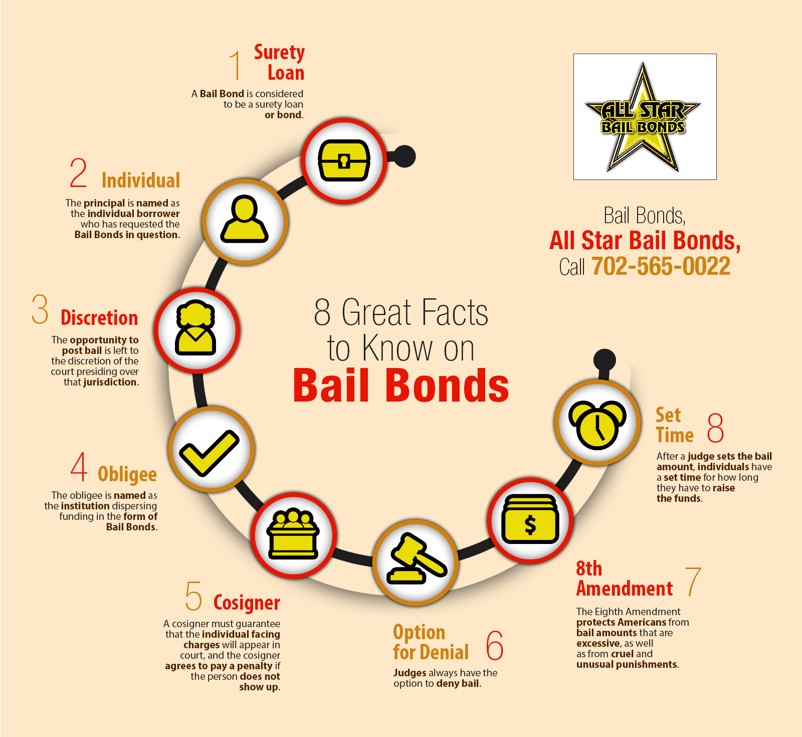 8 Great Facts To Know On Bail Bonds Shared Info Graphics