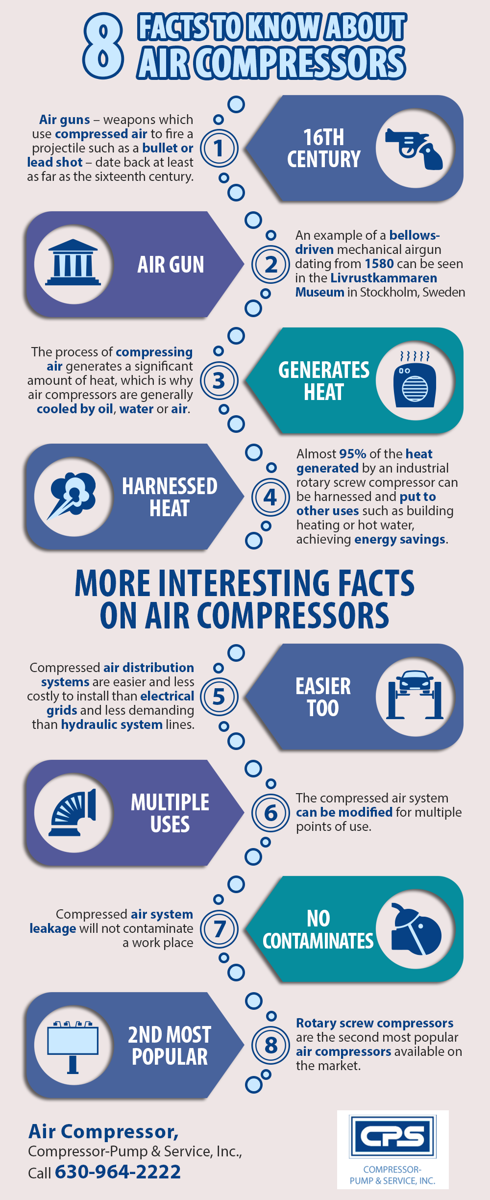 8 Facts to Know About Air Compressors | Shared Info Graphics