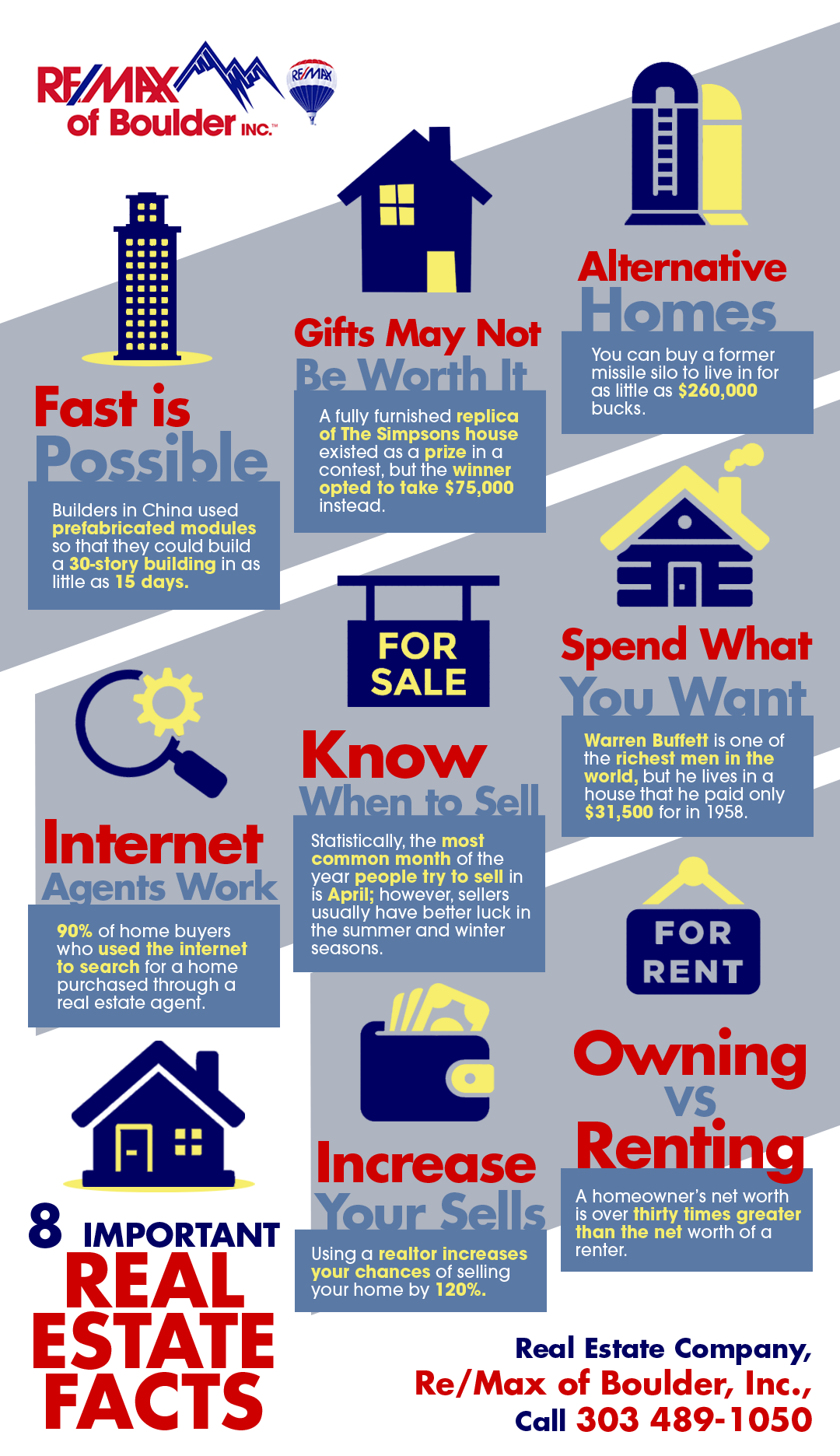 8 Important Real Estate Facts Shared Info Graphics
