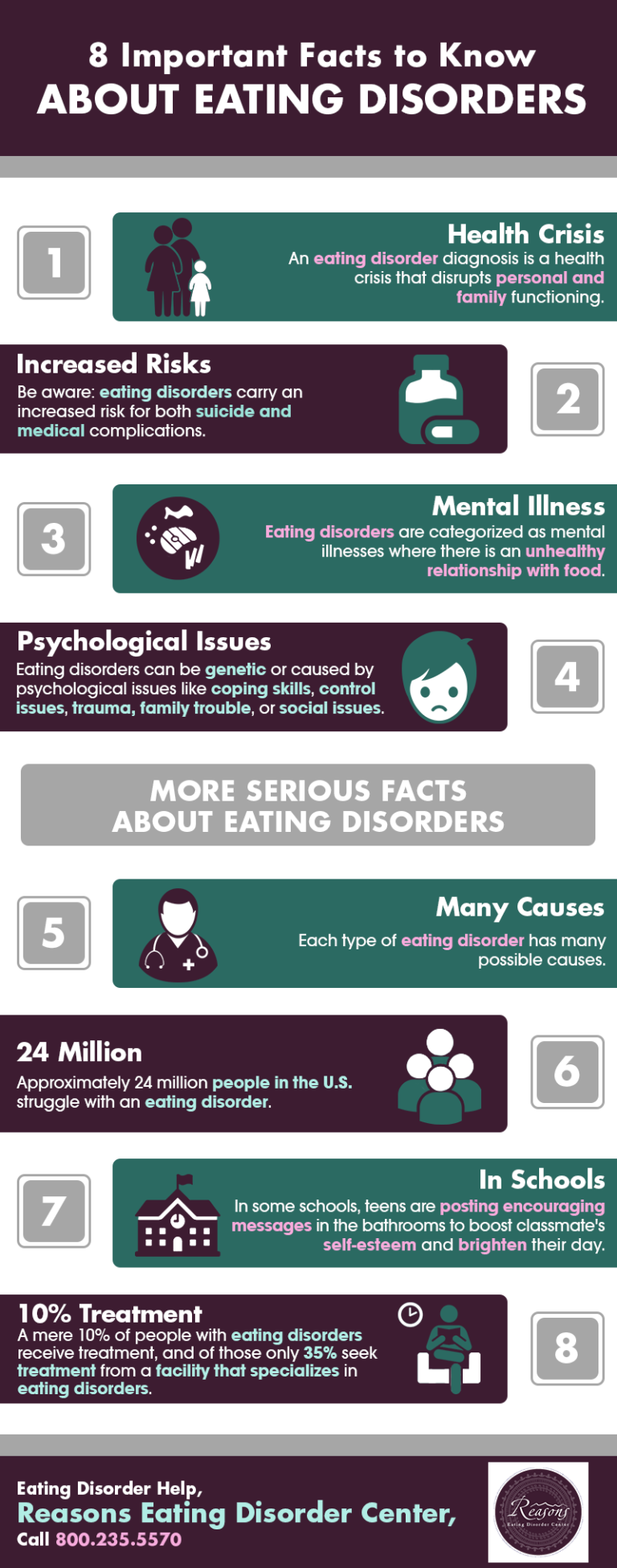 8 Important Facts to Know About Eating Disorders | Shared Info Graphics