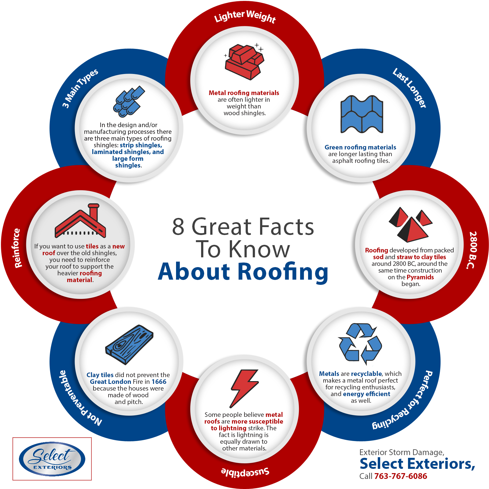 8 Great Facts To Know About Roofing Shared Info Graphics