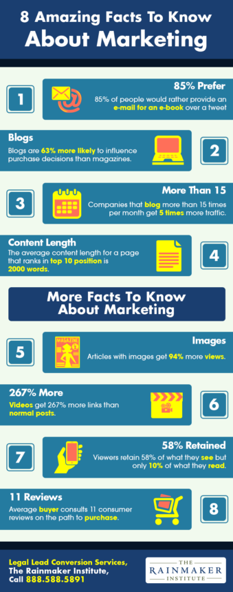 8 Amazing Facts to Know About Marketing | Shared Info Graphics