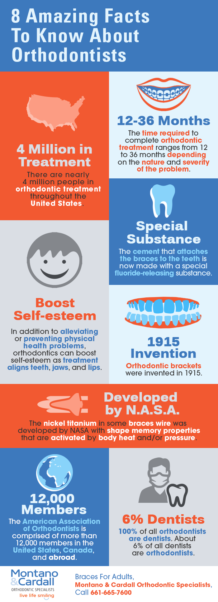 8 Amazing Facts to Know About Orthodontists | Shared Info Graphics