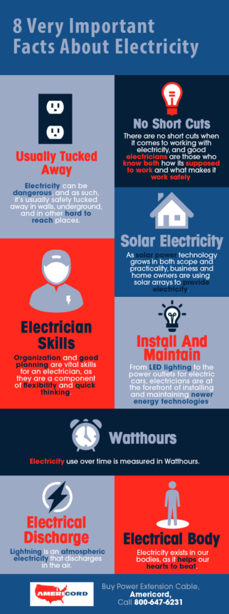 8 Very Important Facts About Electricity | Shared Info Graphics