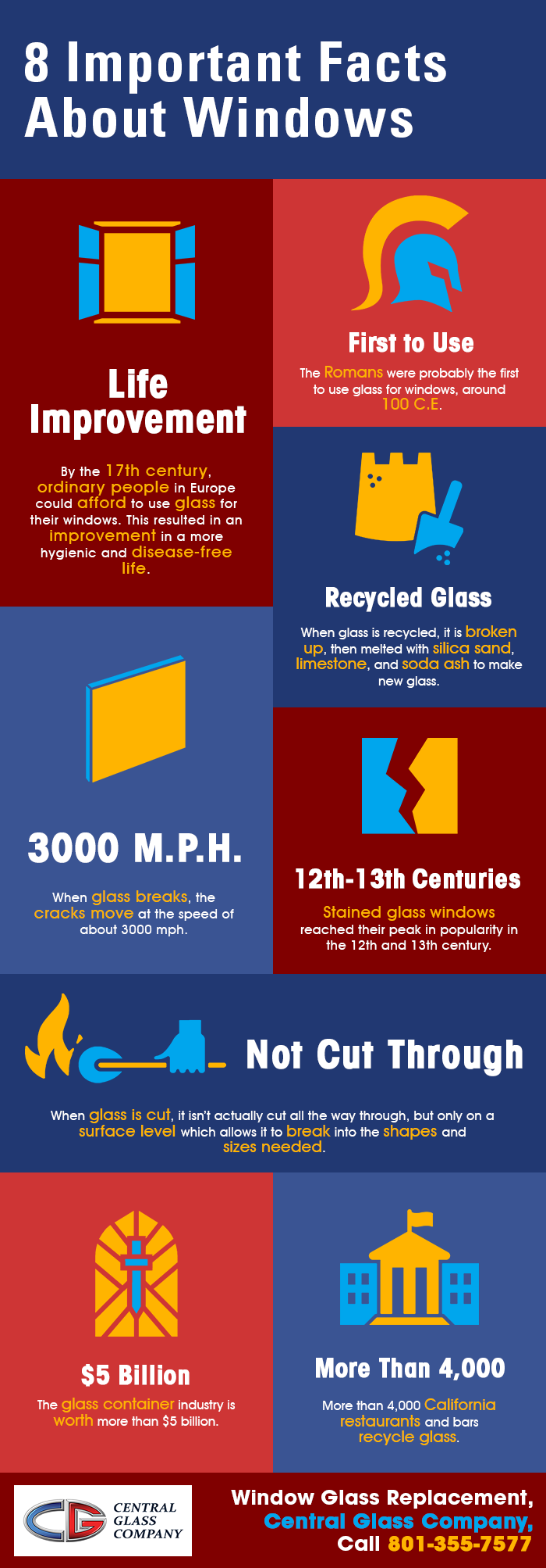 8 Important Facts About Windows Shared Info Graphics 8 Important Facts About Windows Shared Info Graphics