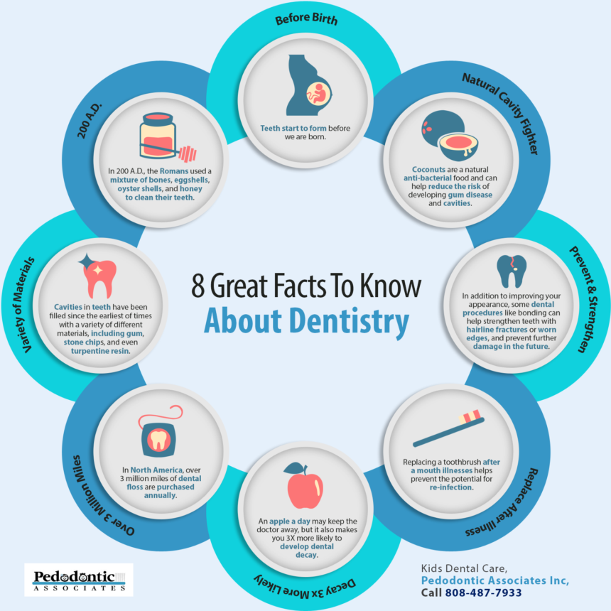 8 Great Facts to Know About Dentistry | Shared Info Graphics